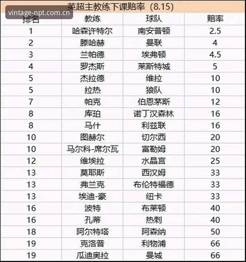 足球资讯获取与帅位博弈全面评测——从利物浦换帅传闻到新葡萄8883平台的信息体验