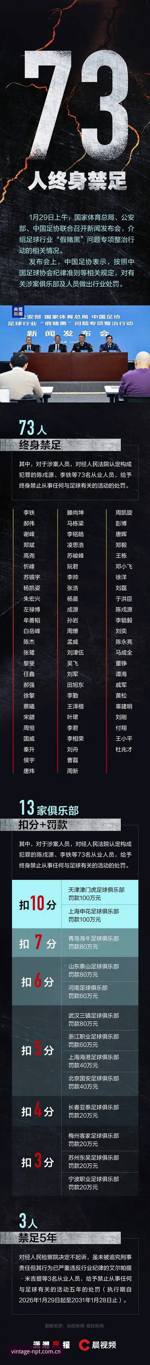 资深用户深度解读：足协第三批禁足名单背后的行业整顿与经典平台观赛心得